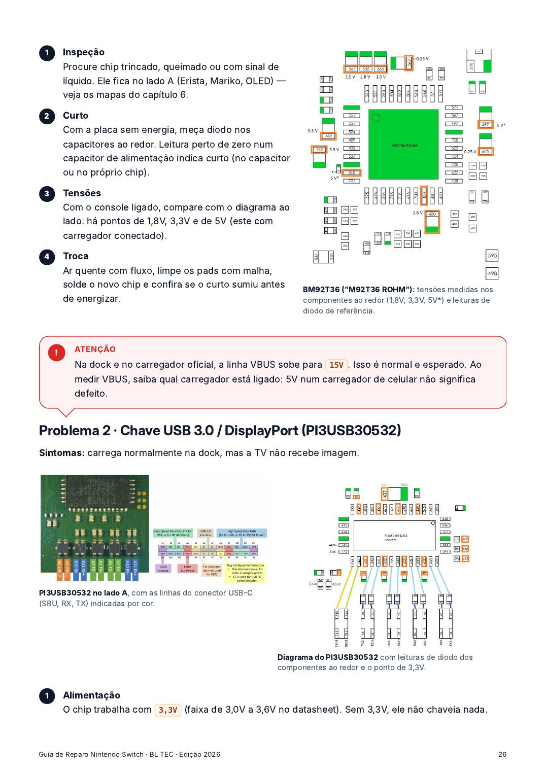 Guia de Reparo Nintendo Switch 2026 – E-book para Técnicos (v1, v2, Lite e OLED)